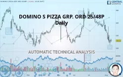 DOMINO S PIZZA GRP. ORD 25/48P - Daily