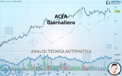 ACEA - Giornaliero