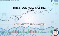 BMC STOCK HOLDINGS INC. - Daily