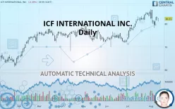 ICF INTERNATIONAL INC. - Daily