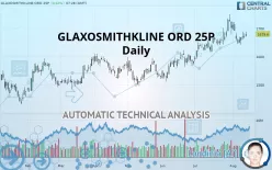 GSK ORD 31 1/4P - Daily