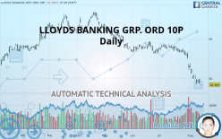 LLOYDS BANKING GRP. ORD 10P - Daily