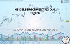 HEIDELBERG MATERIALS O.N. - Täglich