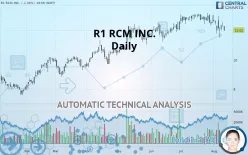 R1 RCM INC. - Daily