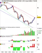 B.COM.PORTUGUES - Mensuel