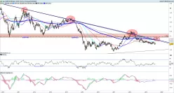 EUR/USD - Weekly