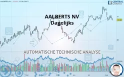 AALBERTS NV - Dagelijks