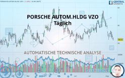 PORSCHE AUTOM.HLDG VZO - Daily