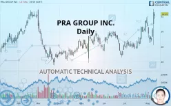 PRA GROUP INC. - Daily