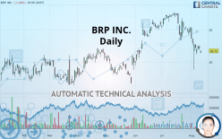 BRP INC. - Daily
