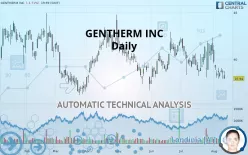 GENTHERM INC - Daily