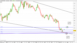 GBP/USD - Giornaliero