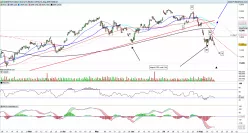 DAX40 PERF INDEX - 8H