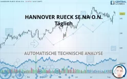 HANNOVER RUECK SE NA O.N. - Täglich