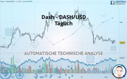 DASH - DASH/USD - Täglich