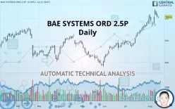 BAE SYSTEMS ORD 2.5P - Daily