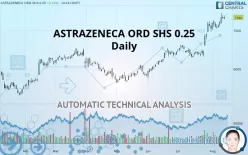 ASTRAZENECA ORD SHS USD 0.25 - Daily