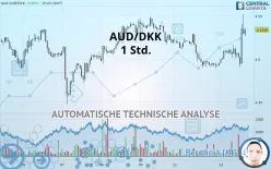 AUD/DKK - 1 uur