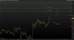 AUD/NZD - 4 Std.