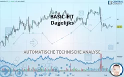 BASIC-FIT - Dagelijks