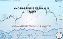 KNORR-BREMSE AGINH O.N. - Diario