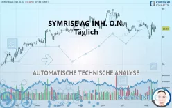 SYMRISE AG INH. O.N. - Täglich