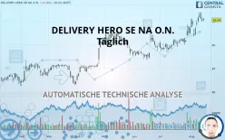 DELIVERY HERO SE NA O.N. - Täglich