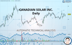 CANADIAN SOLAR INC. - Daily