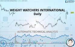 WW INTERNATIONAL INC. - Daily