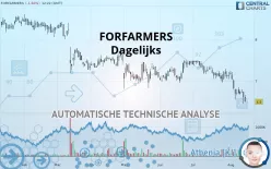 FORFARMERS - Dagelijks