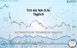 TUI AG NA O.N. - Täglich