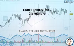 CAREL INDUSTRIES - Giornaliero