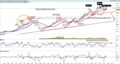 DAX40 PERF INDEX - Weekly