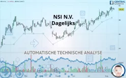 NSI N.V. - Dagelijks