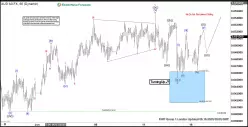 AUD/USD - 1H
