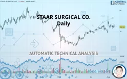 STAAR SURGICAL CO. - Daily