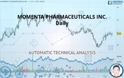 MOMENTA PHARMACEUTICALS INC. - Daily