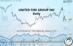 UNITED FIRE GROUP INC - Daily