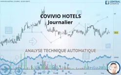 COVIVIO HOTELS - Journalier