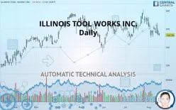 ILLINOIS TOOL WORKS INC. - Daily