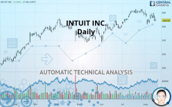 INTUIT INC. - Daily
