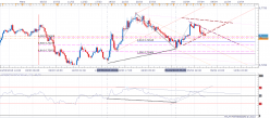 NZD/USD - 4 Std.