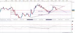 NZD/USD - 4 Std.