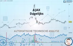 AJAX - Dagelijks