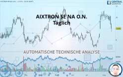 AIXTRON SE NA O.N. - Täglich