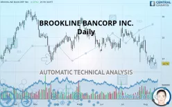 BROOKLINE BANCORP INC. - Daily