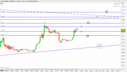 GBP/USD - 30 min.