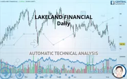 LAKELAND FINANCIAL - Daily