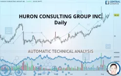 HURON CONSULTING GROUP INC. - Daily