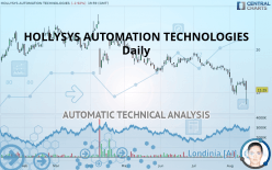 HOLLYSYS AUTOMATION TECHNOLOGIES - Daily